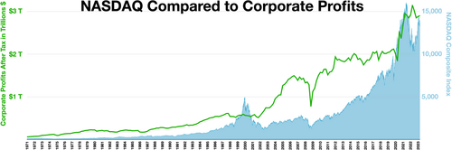 NASDAQ Global Market